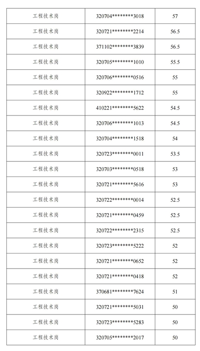 成績公示_20.jpg