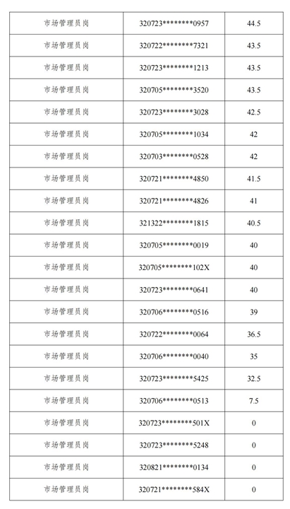 成績公示_40.jpg