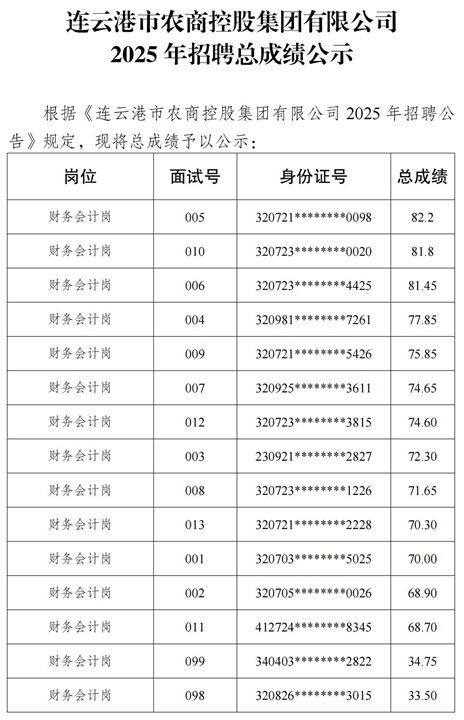 總成績公示_01.jpg